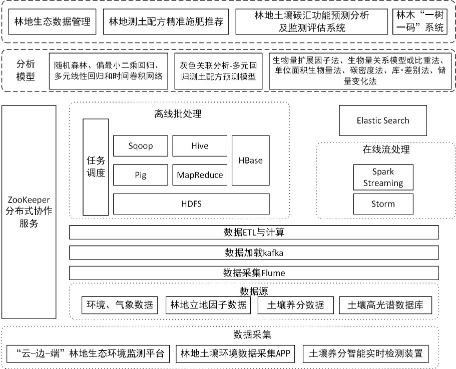 太阳成集团tyc151cc