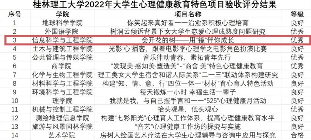 太阳成集团tyc151cc