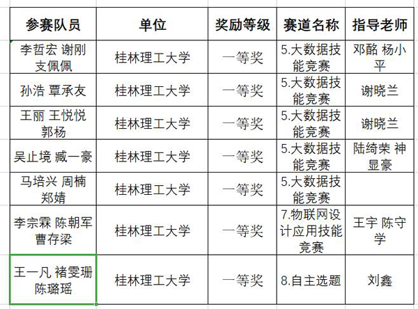 太阳成集团tyc151cc