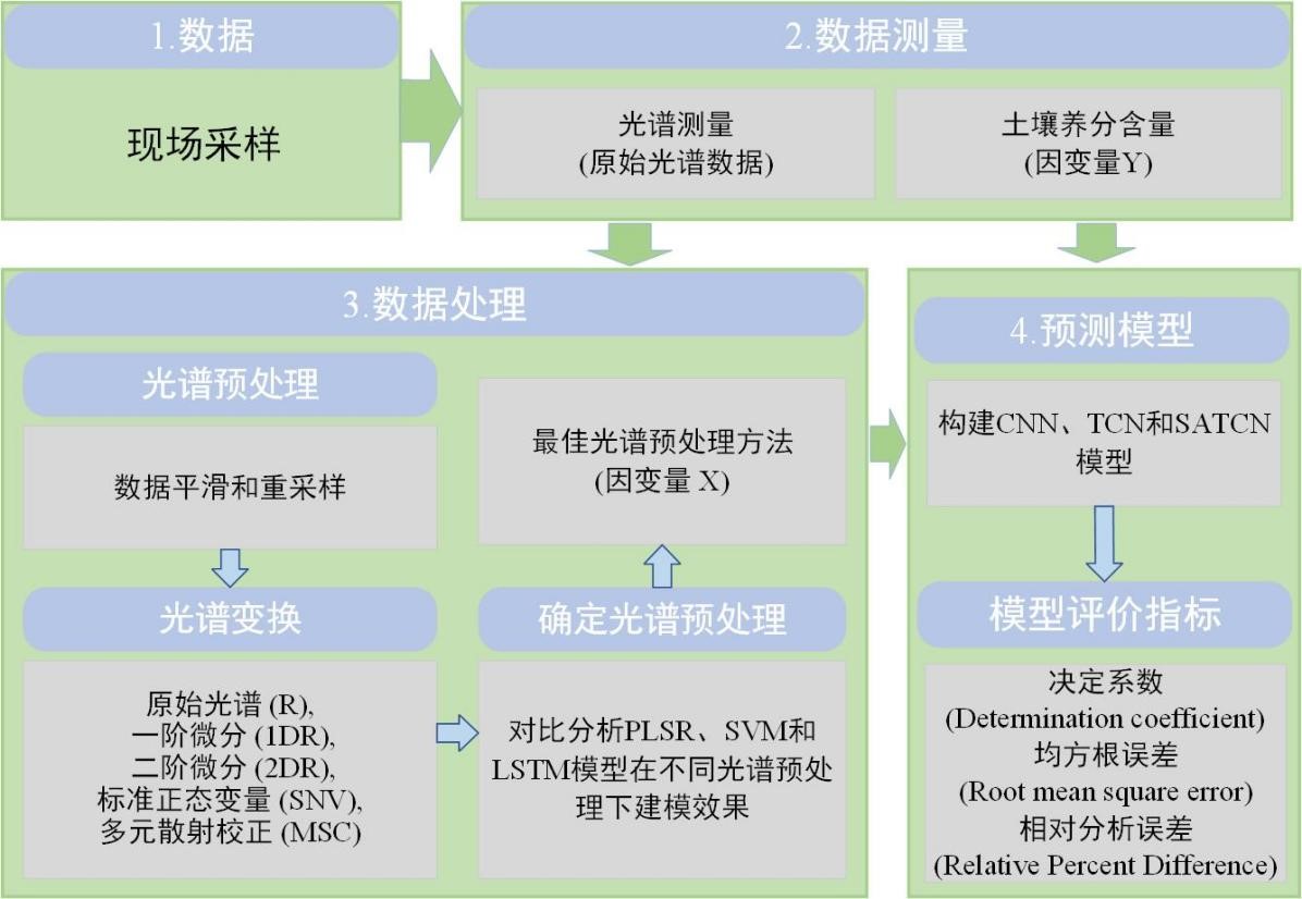 太阳成集团tyc151cc