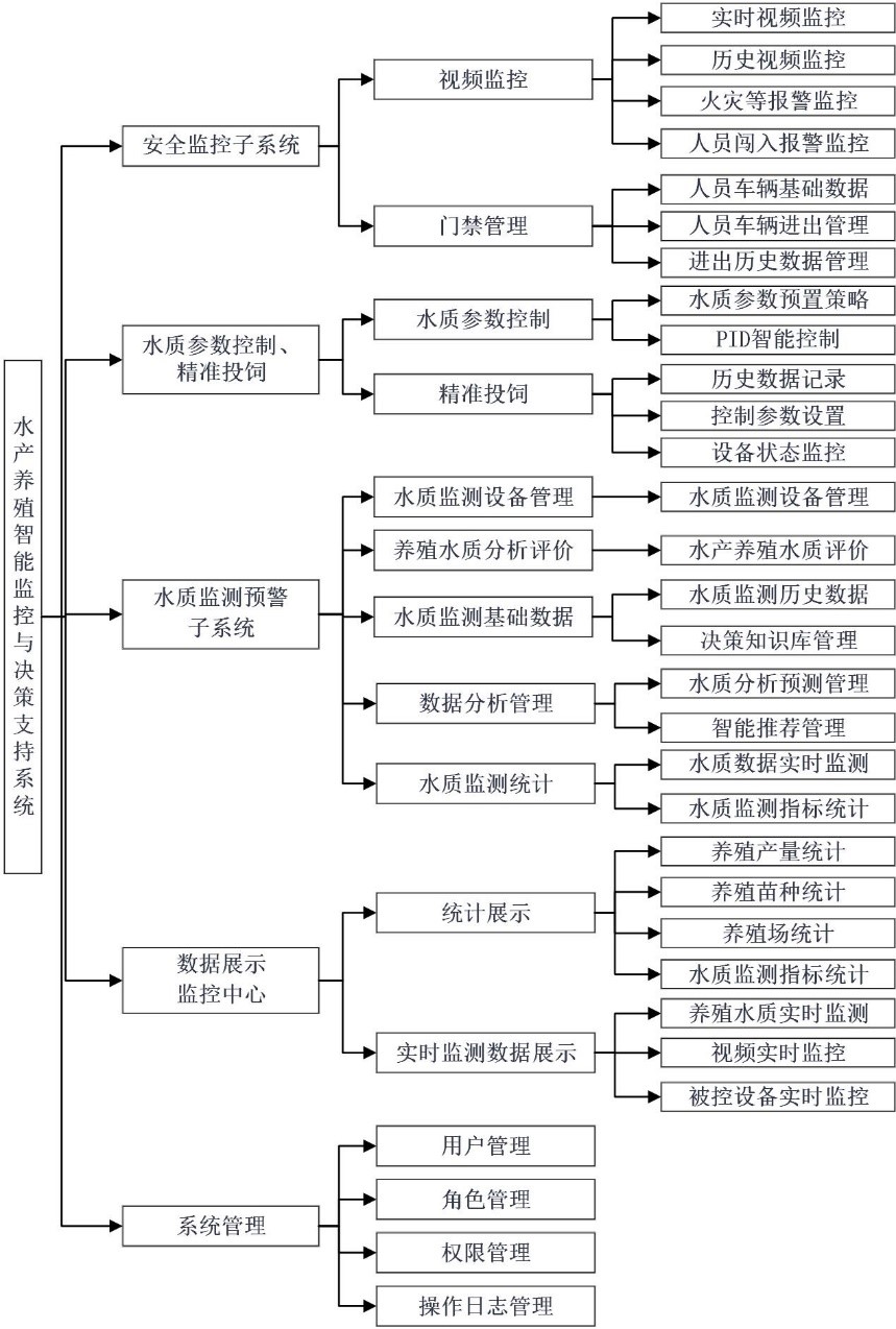 太阳成集团tyc151cc