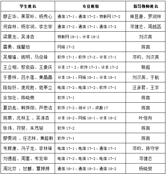 太阳成集团tyc151cc
