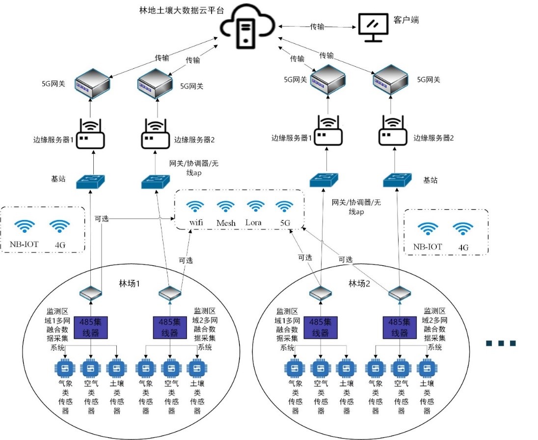 太阳成集团tyc151cc