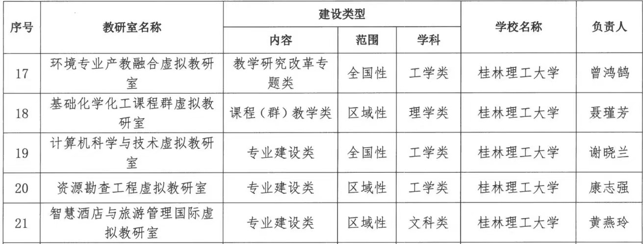 太阳成集团tyc151cc